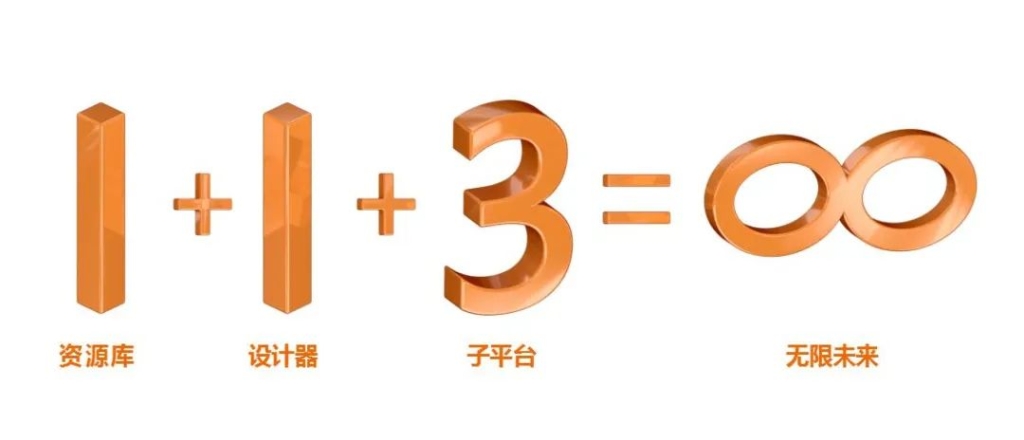 以数字孪生赋能企业数字化转型!恒盛娱乐云平台正式上线