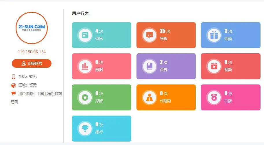 提问!企业如何跟上数字化营销的步伐?(二)
