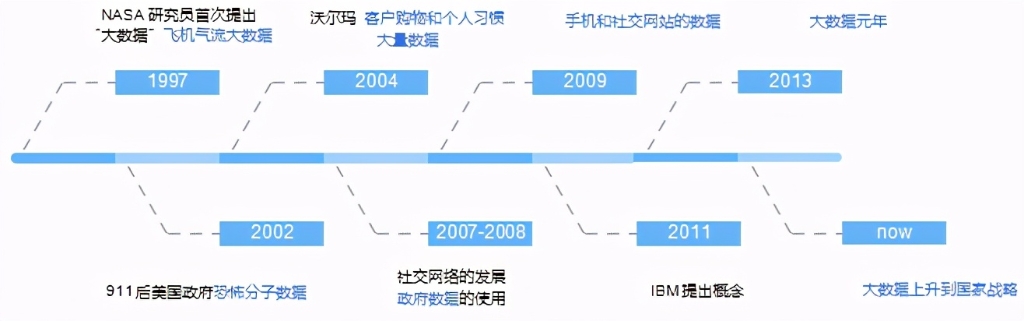 用户画像——大数据时代下的用户洞察(二)