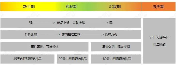 提问!企业如何跟上数字化营销的步伐?(四)