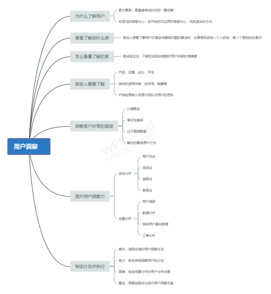 用户画像——大数据时代下的用户洞察(五)