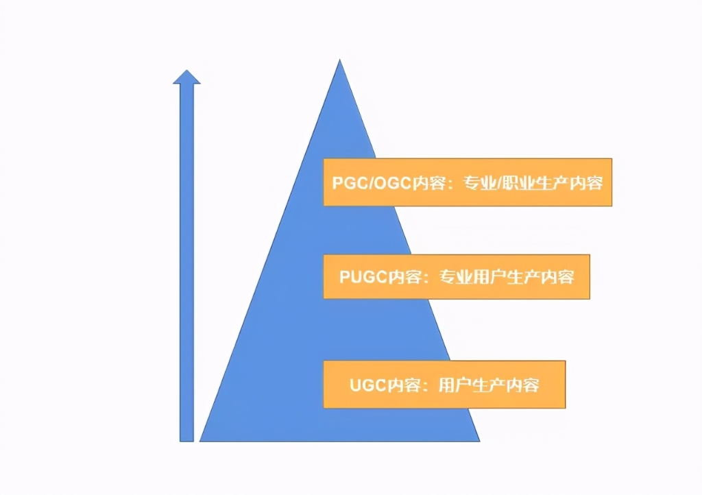 如何构建企业与用户的“亲密关系”?直播告诉你