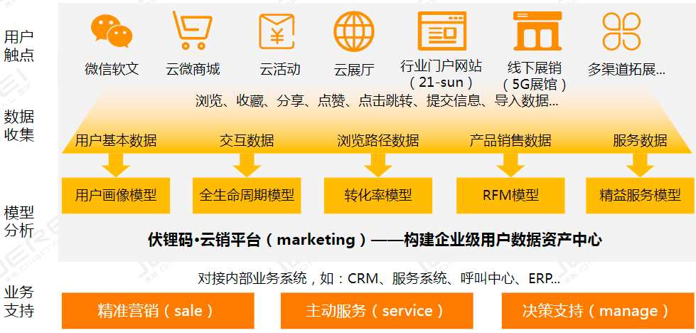 用户画像——大数据时代下的用户洞察(五)