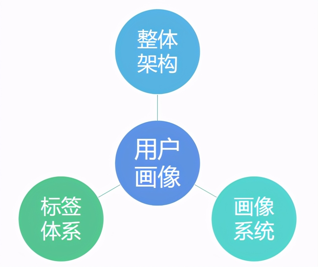 新媒体运营过程中常见的5个问题,你中招了吗?(二)