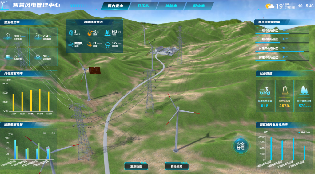 数字孪生智慧风电,助力新能源零碳时代