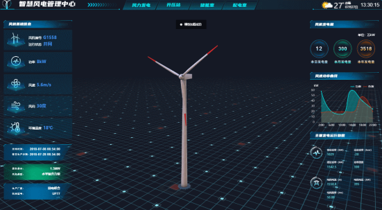 数字孪生加持,开启3D风电可视化时代