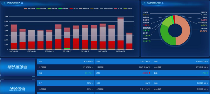 智能报表是一种数据驱动决策的现代化工具革新